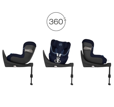 Rotace o 360 stupňů