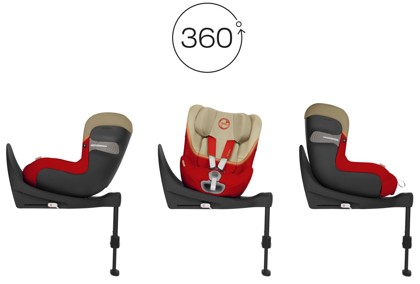 Autosedačka Cybex SIRONA SX2 i-Size Autumn Gold 2022_5